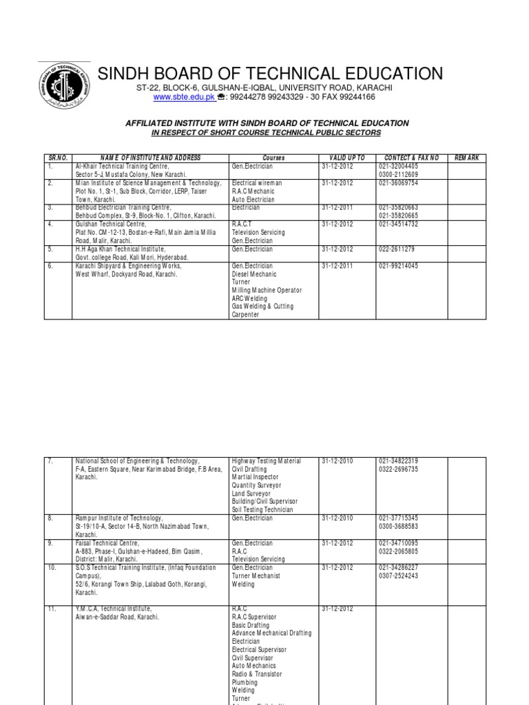List of Technical Short Course SBTE Karachi Science And