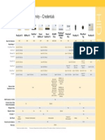 Hidprox Cards Chart en