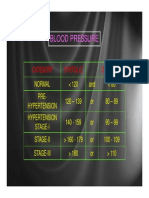 Blood Pressure Risk