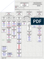 Organigrama GOG 2013 R6 011013