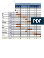 Planilha de Orçamento