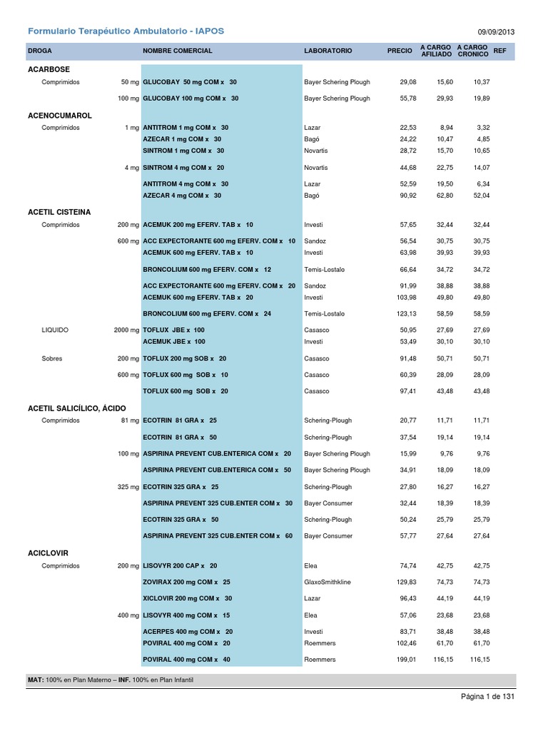 Vademecum | PDF | Pharmaceutical Industry | Medical Treatments