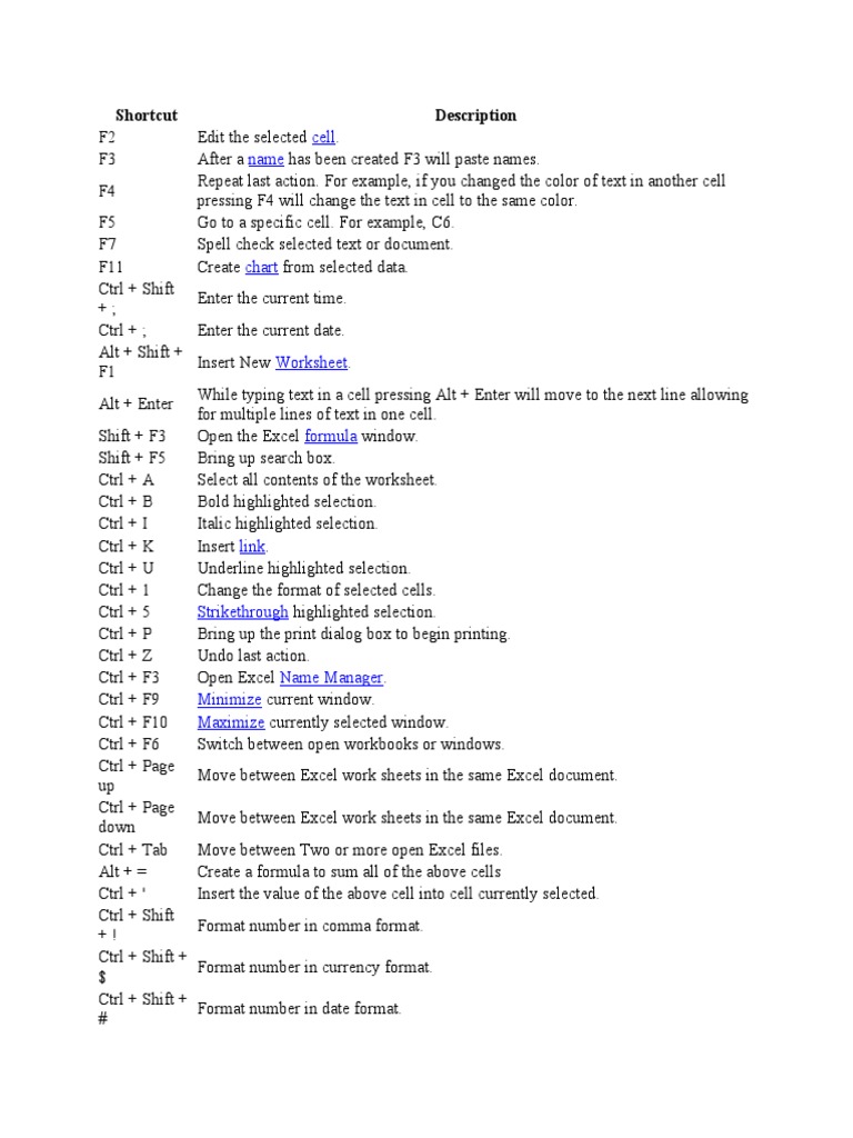 Shortcut EXcell | PDF | Teaching Methods & Materials