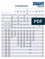 Marine Brochure Breakload Chart 2010