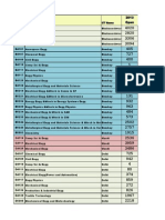 Rank Analysis of JEE - 2011 To 2013