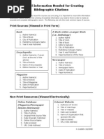 Source Card Template and Instructions | PDF