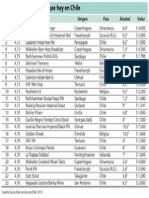 Lista de las Mejores Cervezas Disponibles en Chile 2014