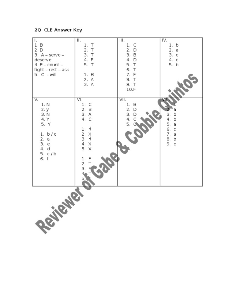 CLE 2Q Answer Key Summary | PDF