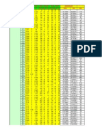 Estación Distancias Angulos Pnto. Visa. Lectura Del Hilo Ang. Horiz Ang. Vert