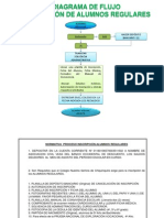 Diagrama de Flujo de Inscripcion Adaptado