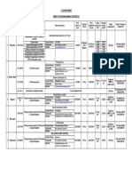 Details Contracts Lignite Projects 06052011