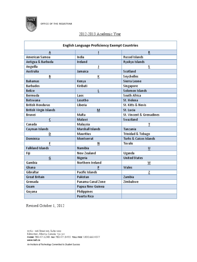 20122013 Academic Year English Language Proficiency Exempt Countries