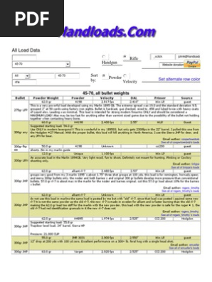 All Load Data For The 45 70 Government Rifle Cartridge Pdf Rifle Cartridge Firearms