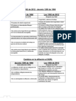 Cuadro Comparativo de Leyes 1295 de 1994 - 1562 de 2012 PDF