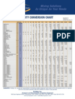 Viscosity Conversion Chart: Mixing Solutions As Unique As Your Needs