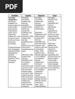 chart of disabilities for 409  rtf