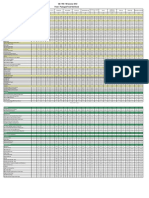 Starbucks Food Nutrition