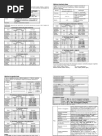 2_Resumo Para a Prova de Latim I