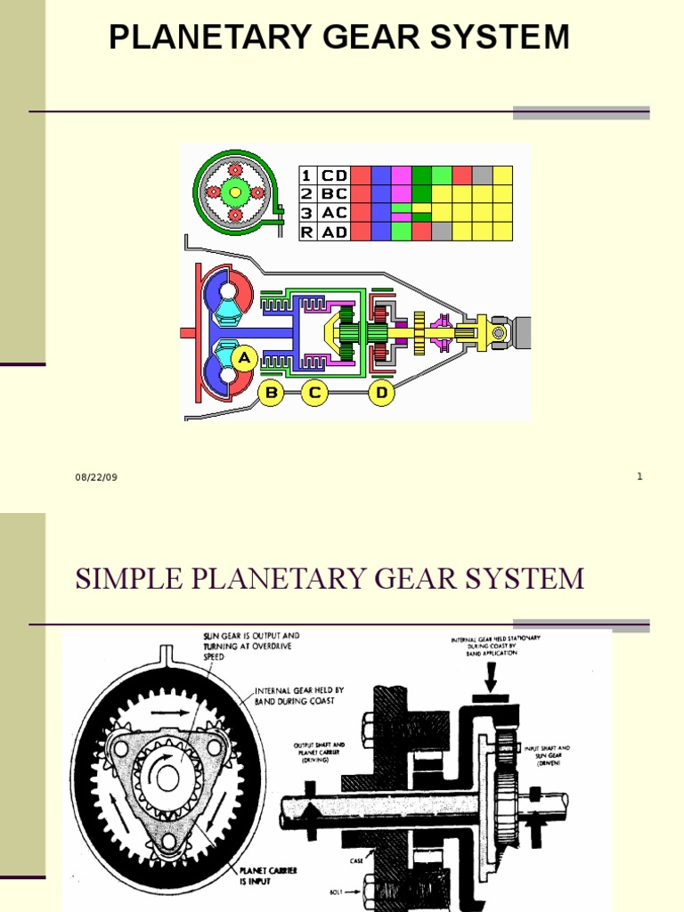 Planetary Gear System | PDF | Transmission (Mechanics) | Automatic ...