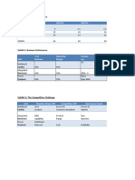 Parameter FY12 Q1FY13 Q2FY13: Exhibit 1: Business Performance