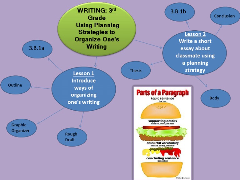 Lesson Plan Concept Map 1 | PDF