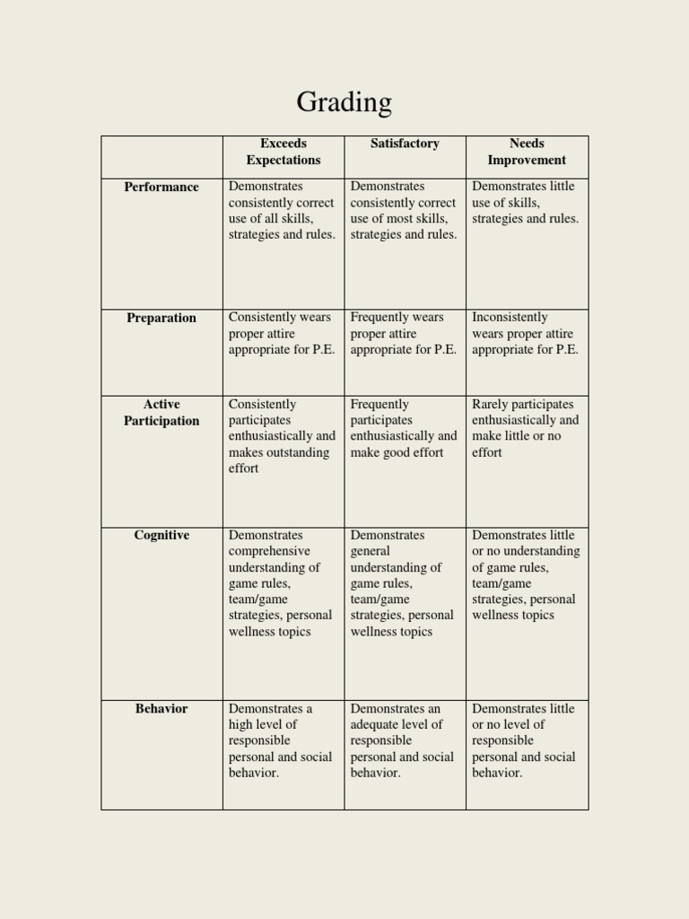 P.E. Grading Criteria Overview | PDF | Self-Improvement | Lifestyle