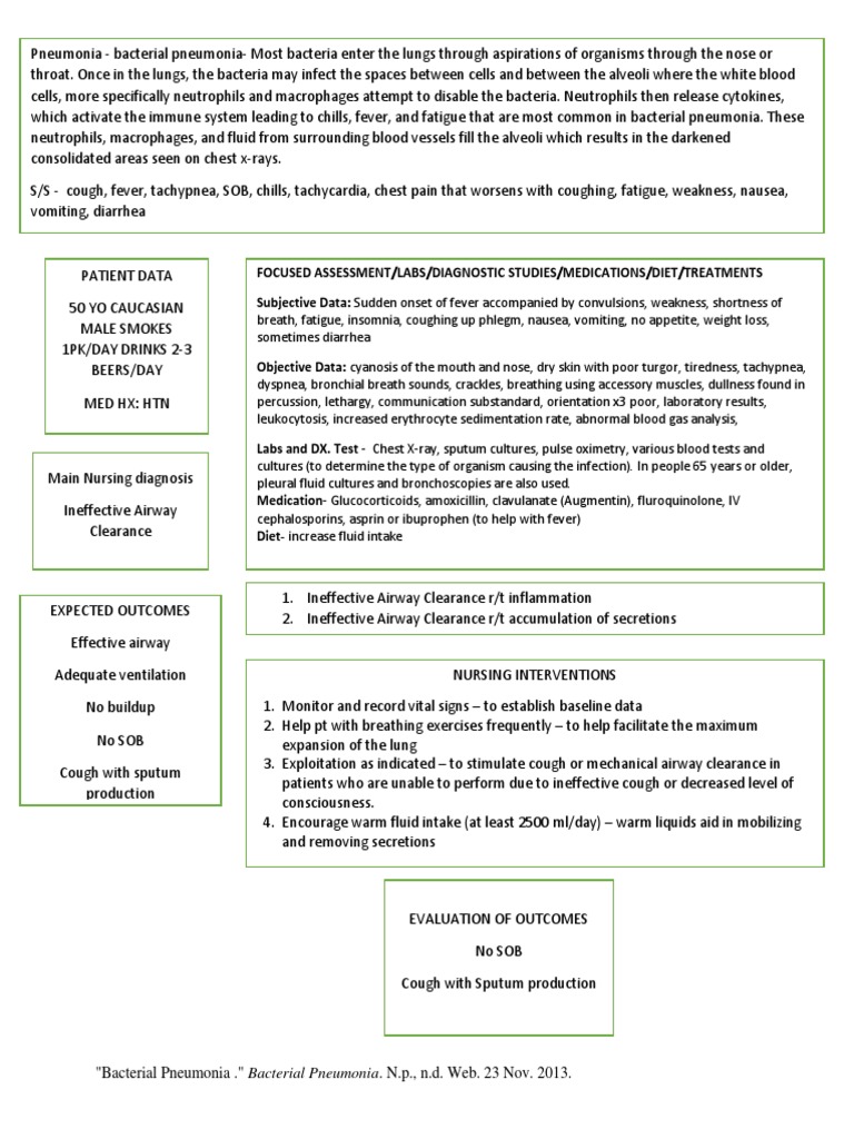 Pneumonia Care Concept Map NUR 101 Pneumonia Cough