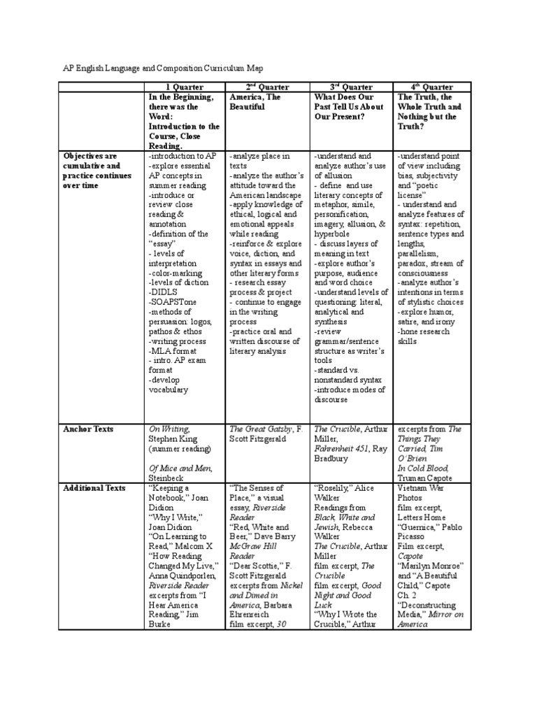 AP English Curriculum Map Cchs Draft Essays Quiz