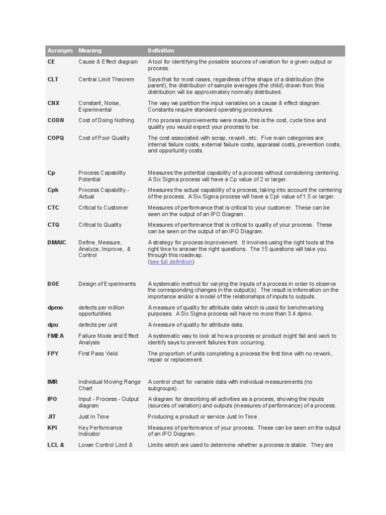 Six Sigma Acronyms PDF Six Sigma Standard Deviation