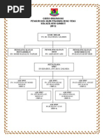 Carta Organisasi Spbt 2012