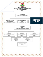 Carta Organisasi SPBT 2012