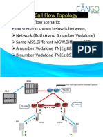 CS and PS Topology (1)