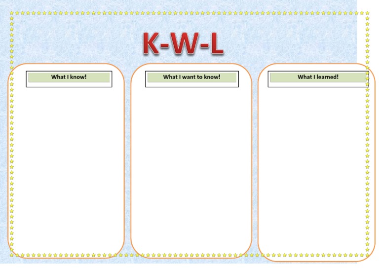 What I Know! What I Want To Know! What I Learned! | PDF