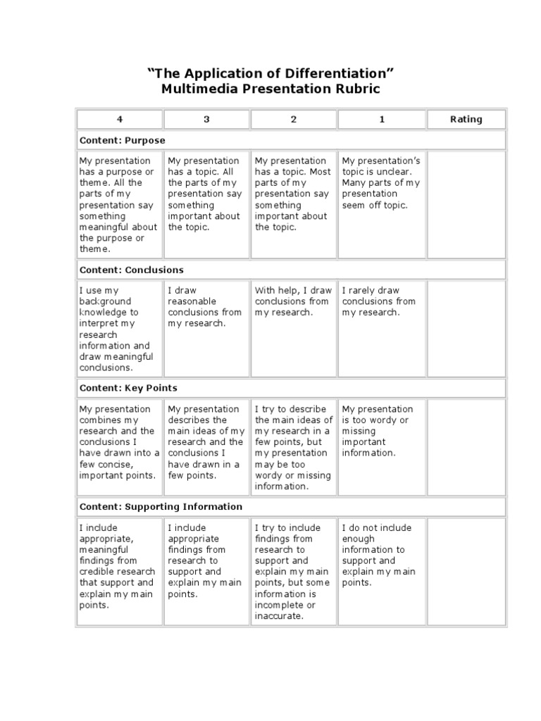 Simple rubric for book report picture
