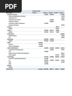 Employee Master Database