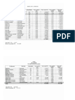 Dadeos Sobre Produtividade