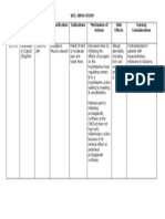 Drug Study - Paracetamol (Calpol)