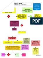 Erie Doctrine Flowchart