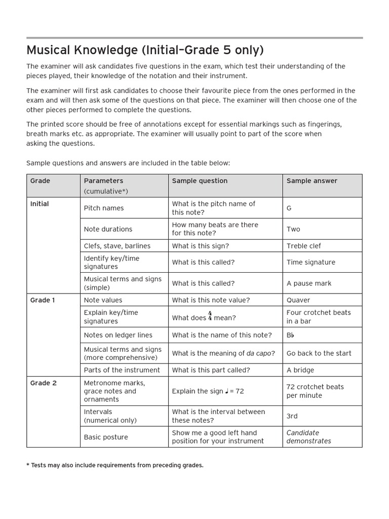 Musical Knowledge (Initial-Grade 5 Only) : Tests May Also Include ...