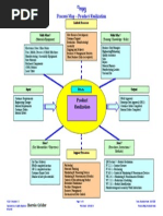 Product Realization Process Map