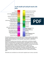 Alimentele Cu Un PH Alcalin PH Acid PH Neutru Din Alimentatia Noastra