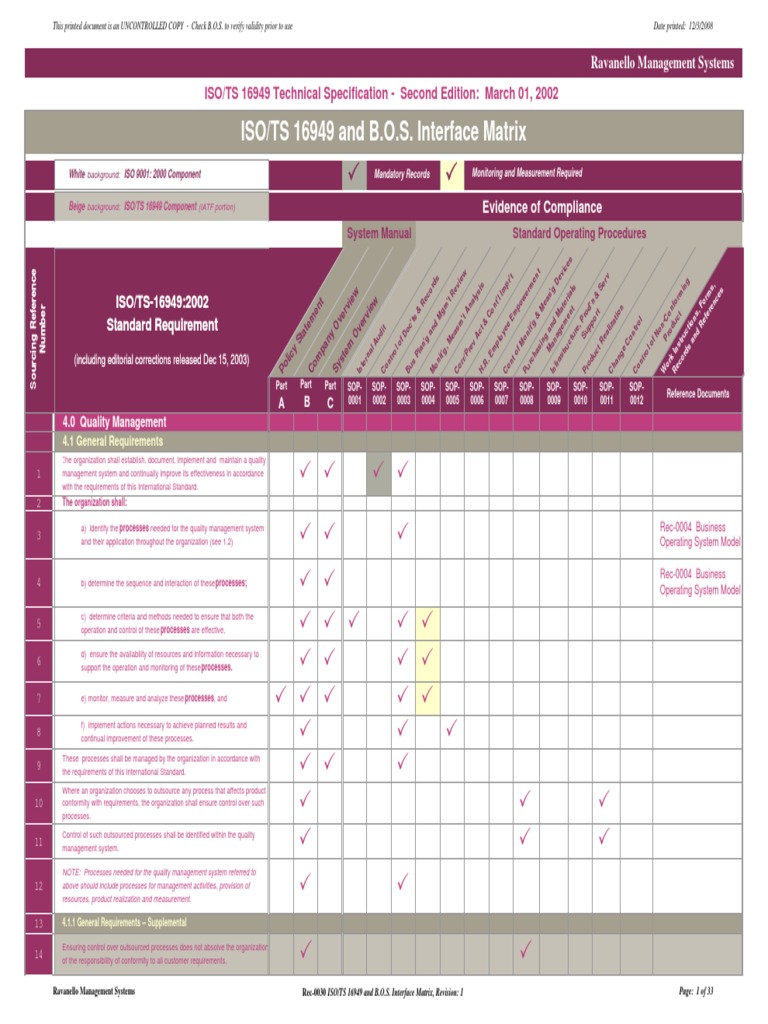 Matrix Interface | Quality Management System | Quality Management