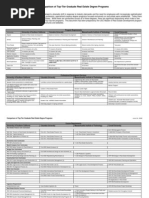 Download Real Estate Programs Comparison by x123xfgh SN190138568 doc pdf