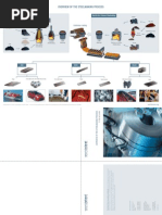 Download Overview of the Steelmaking Processpdf by kr Tala SN190138652 doc pdf