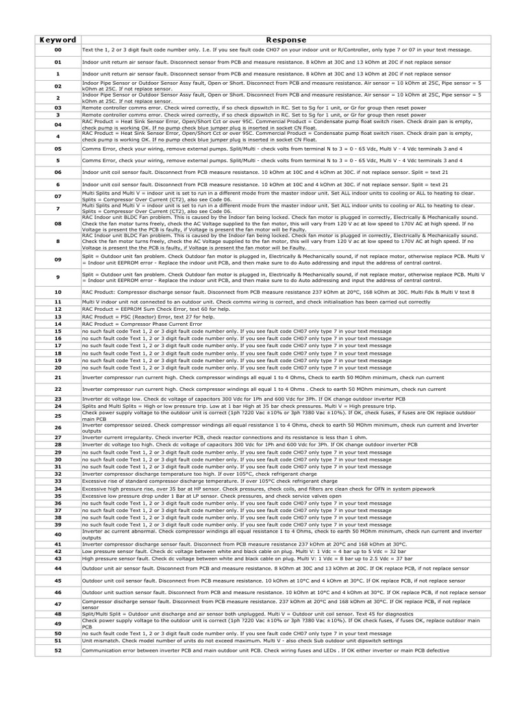 lg-fault-codes-for-sms-07-sept-pdf-power-inverter-power-supply