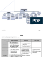 Antihypertensive Drugs