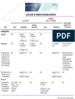 Doses Commonly Prescribed Antibiotics