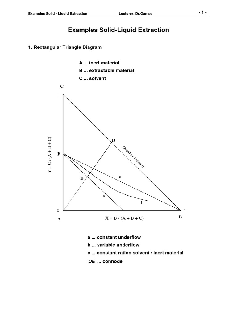 04 Script Examples Solid Liquid Extraction PDF Solution Solvent
