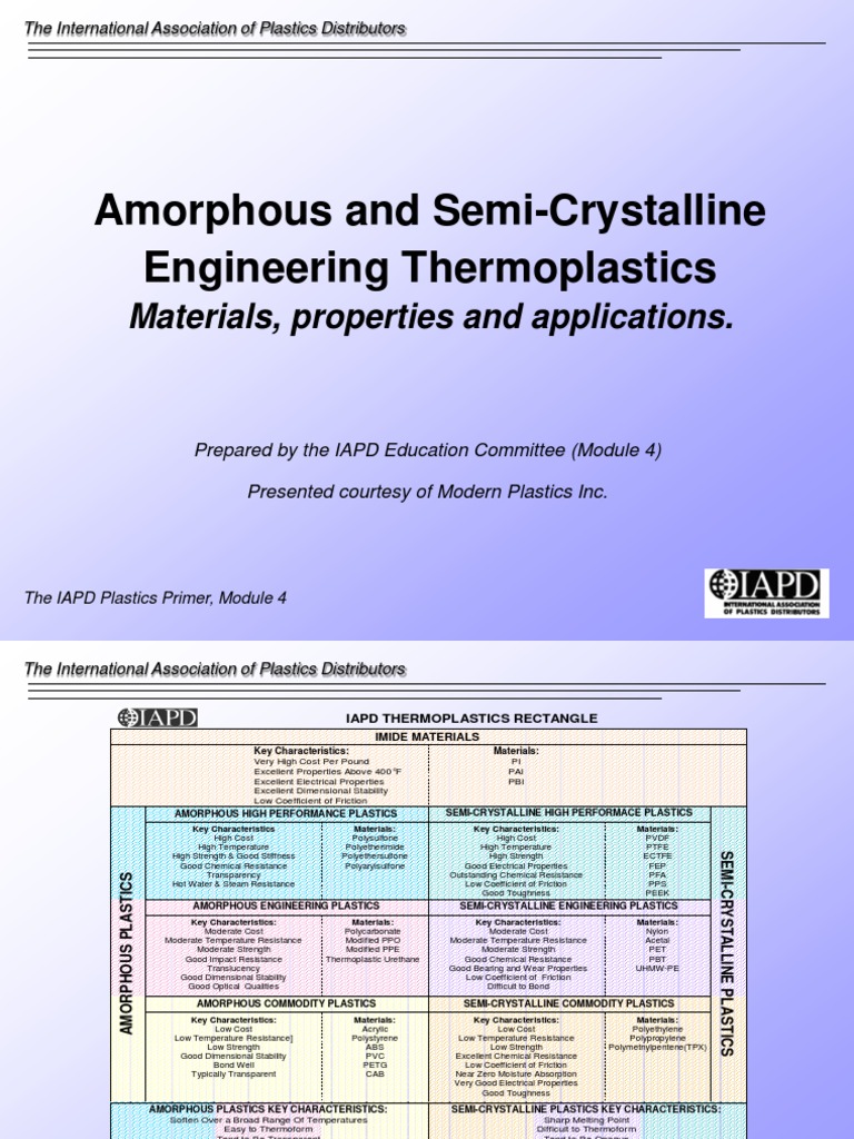 Amorphous and SemiCrystalline plastics.ppt Thermoplastic Plastic