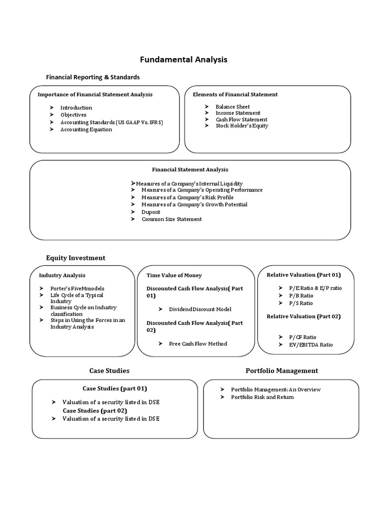 Fundamental Analysis | PDF